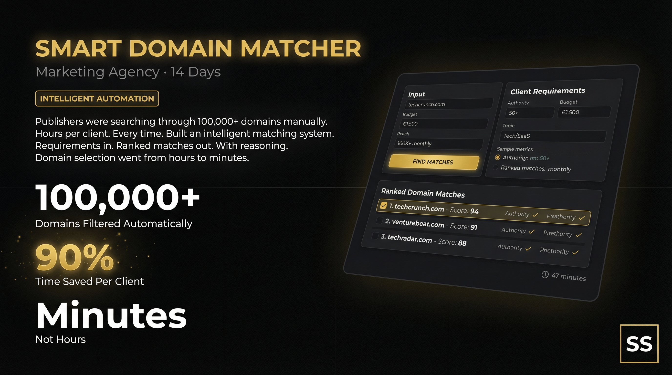 Finding publishing domains manually?
→ 100,000+ filtered in seconds