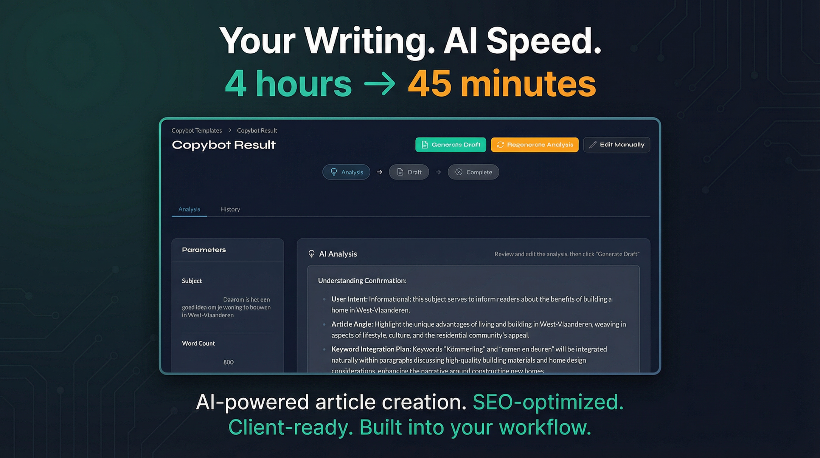Articles taking 4 hours each?
→ Done in 45 minutes